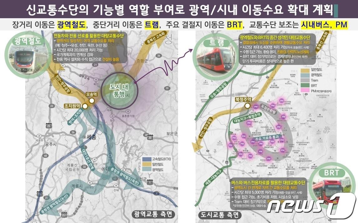 본문 이미지 - 충북 청주시 도시교통정비 계획안.(청주시 제공).2022.03.11/ⓒ 뉴스1