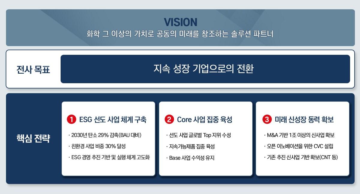 본문 이미지 - (자료제공=금호석유화학)ⓒ 뉴스1