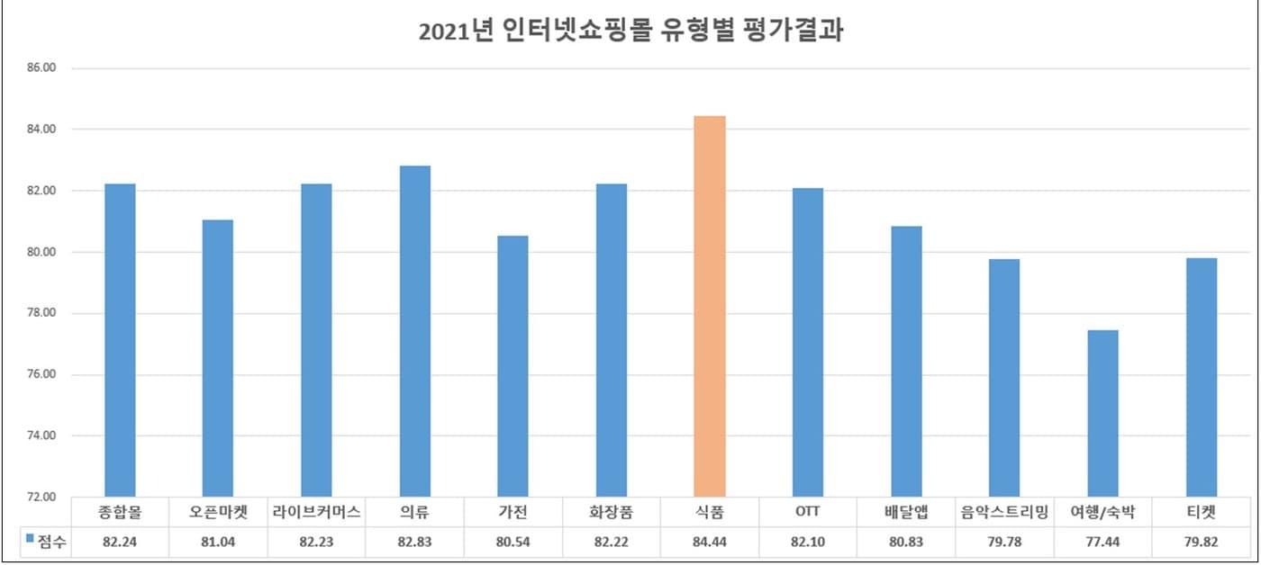본문 이미지 - <자료=서울시 제공> ⓒ 뉴스1