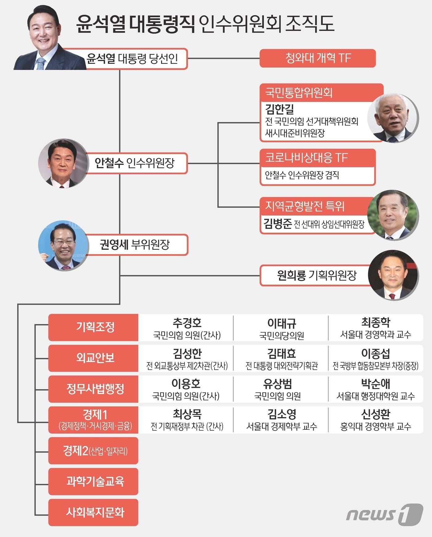 본문 이미지 - ⓒ News1 김초희 디자이너
