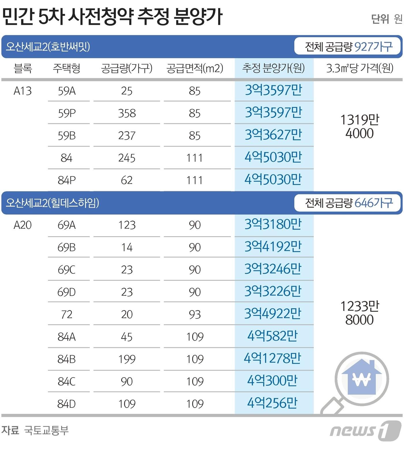 본문 이미지 - ⓒ News1 윤주희 디자이너