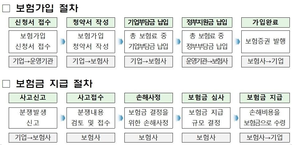 본문 이미지 - 중소기업 기술보호 정책보험 가입 절차 및 지급 절차ⓒ 뉴스1