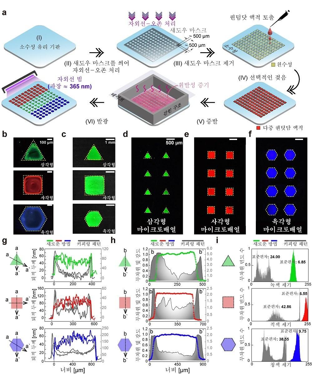 본문 이미지 - 다중배열 균일한 퀀텀닷 패턴 제작기술 모식도(KAIST 제공)ⓒ 뉴스1
