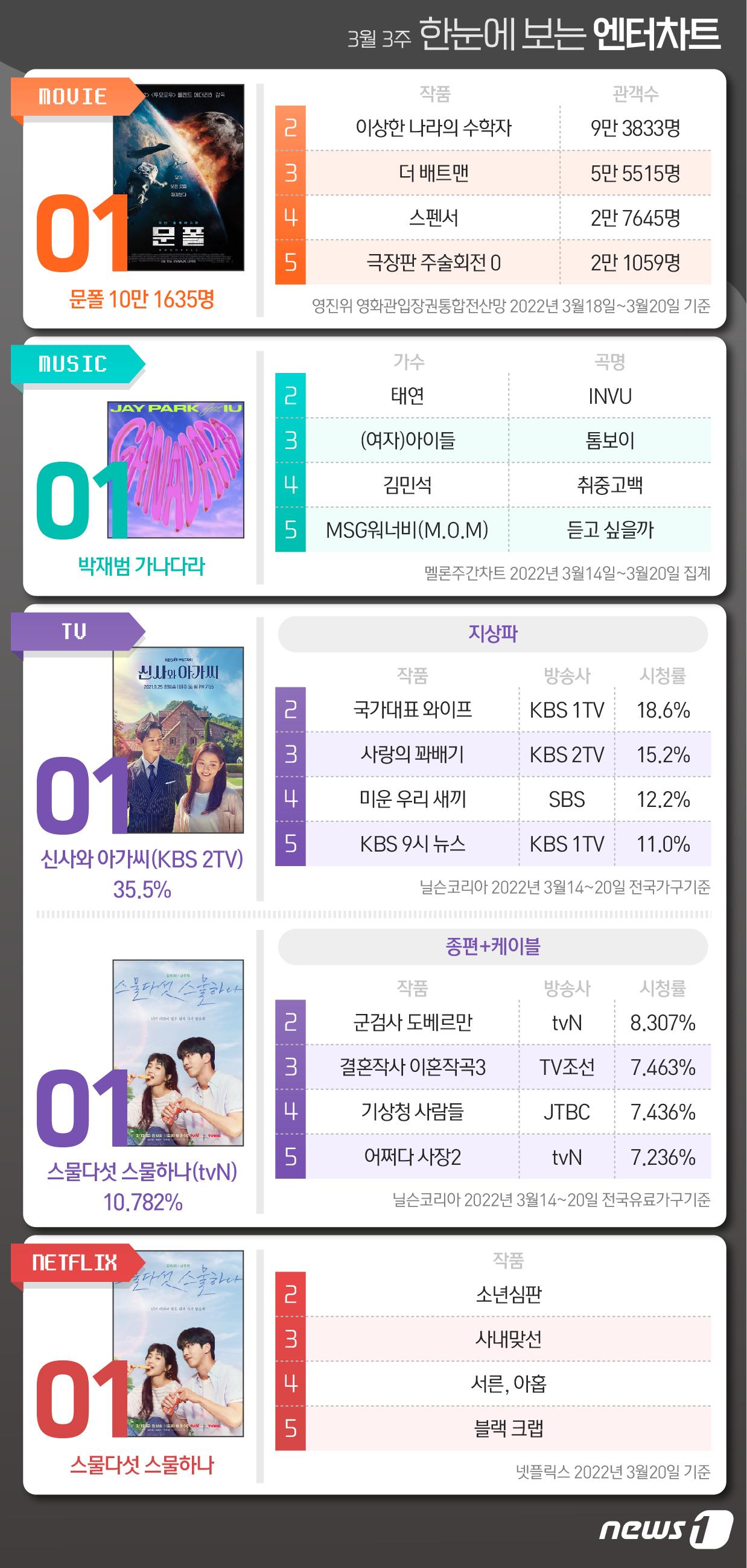 본문 이미지 - ⓒ News1 최수아 디자이너