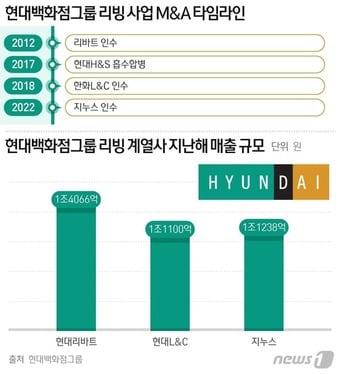 본문 이미지 - ⓒ News1 최수아 디자이너