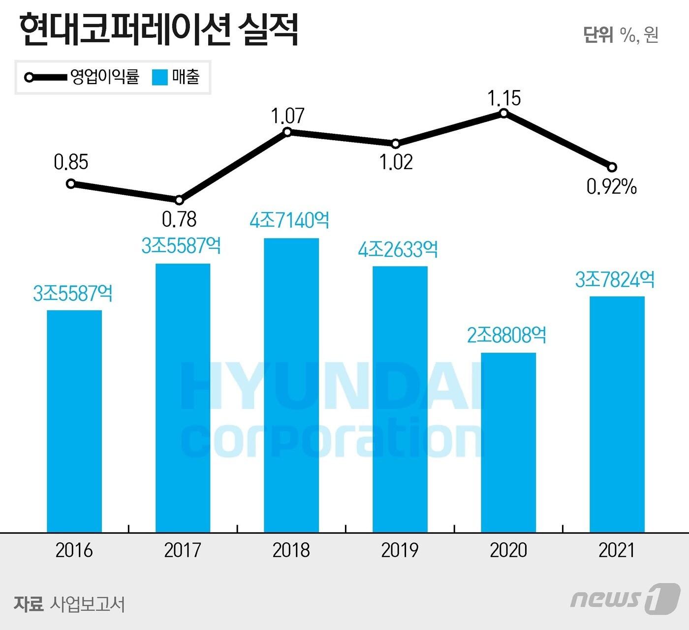 본문 이미지 - ⓒ 뉴스1