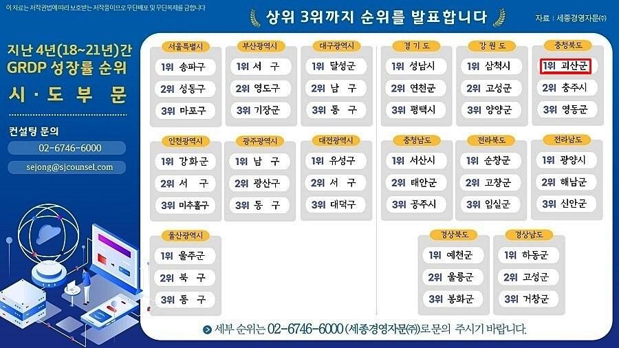 본문 이미지 - 지역내총생산(GRDP) 성장률 도표.(괴산군 제공)ⓒ 뉴스1
