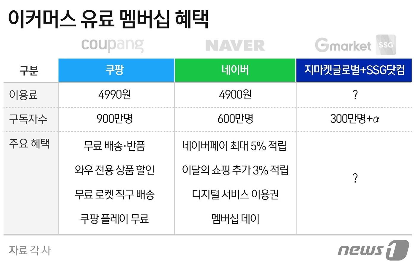 본문 이미지 - ⓒ News1 윤주희 디자이너