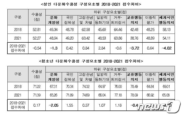 본문 이미지 - (여가부제공)ⓒ 뉴스1