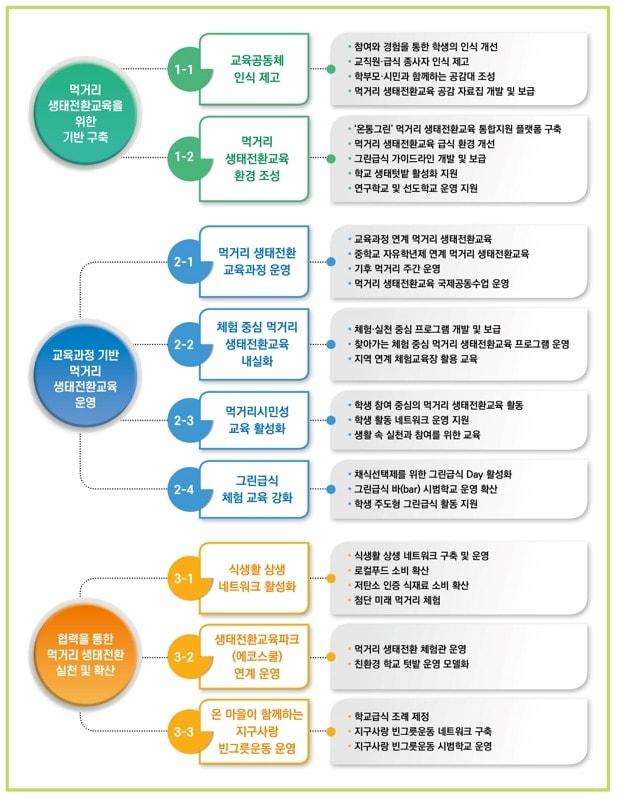 본문 이미지 - (서울시교육청 제공) ⓒ 뉴스1