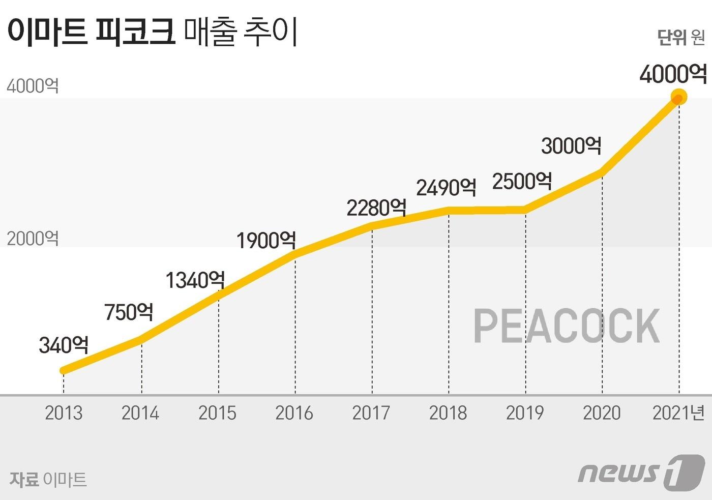ⓒ News1 김초희 디자이너