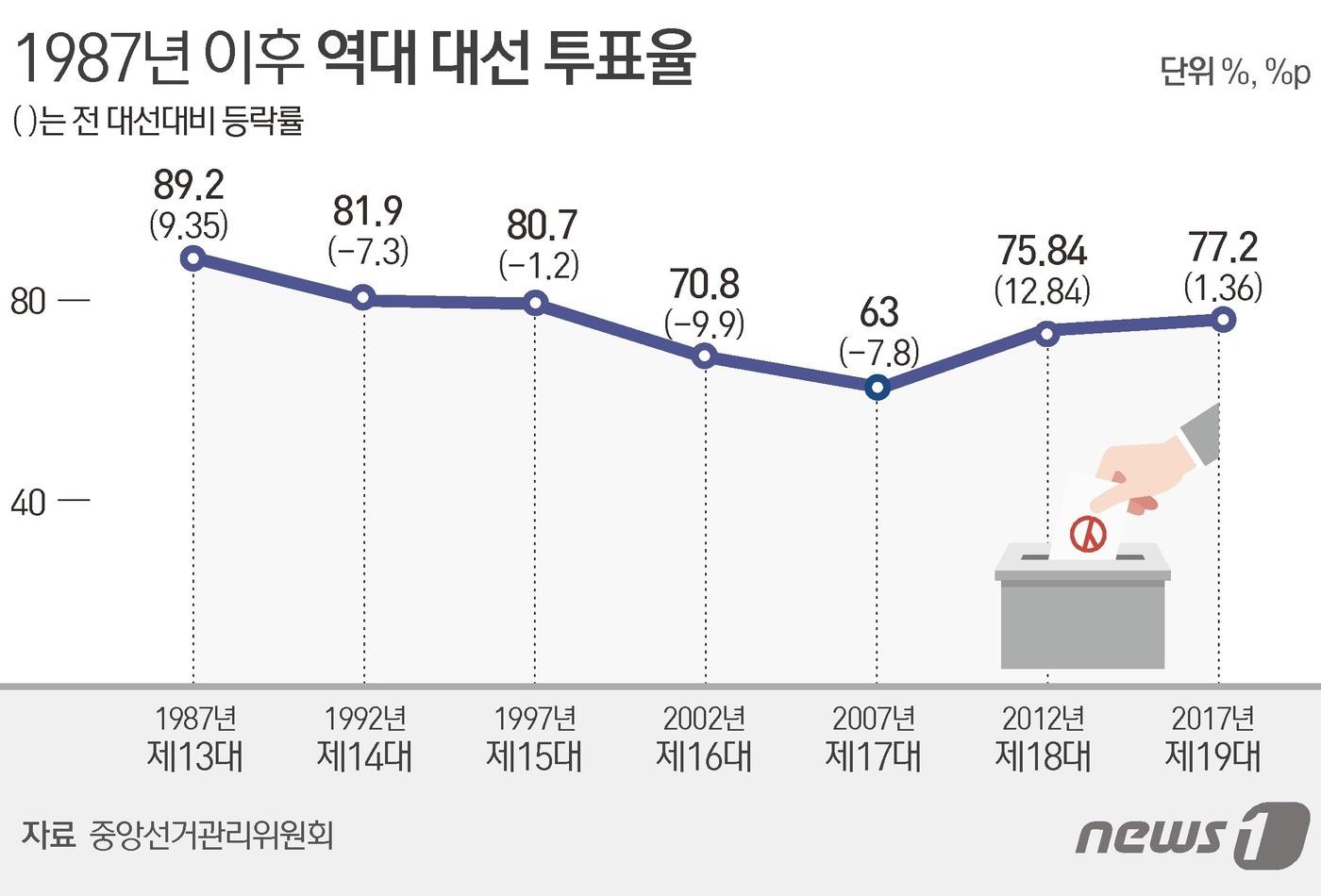 본문 이미지 - ⓒ News1 김초희 디자이너