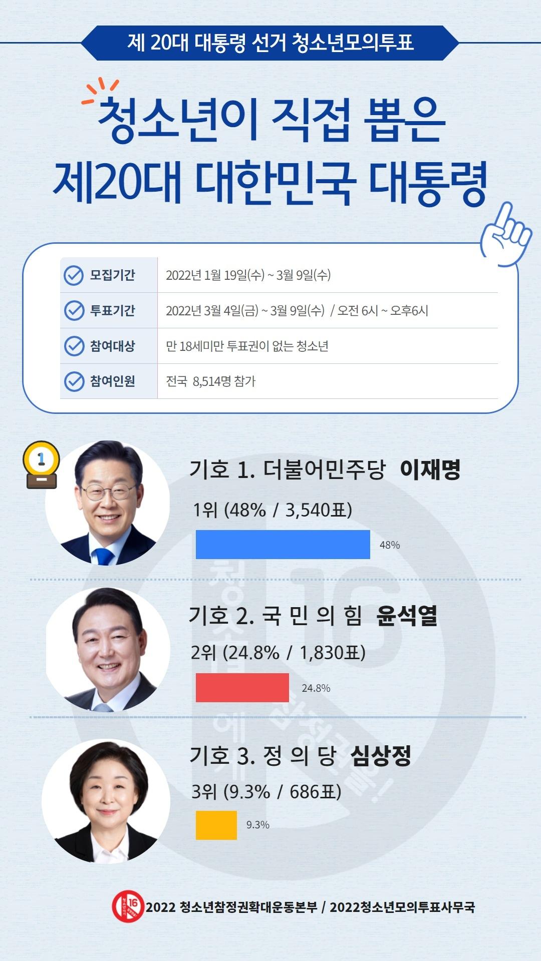 본문 이미지 - (2022 청소년참정권확대운동본부 제공) ⓒ 뉴스1