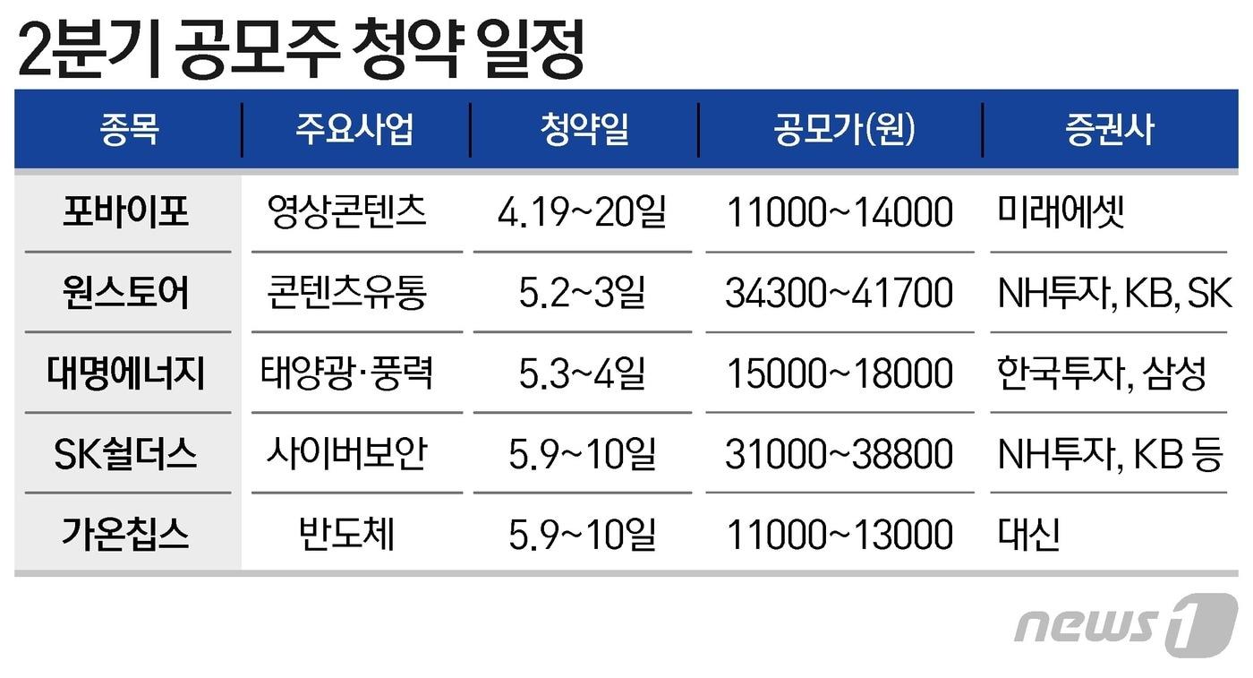 본문 이미지 - ⓒ News1 윤주희 디자이너