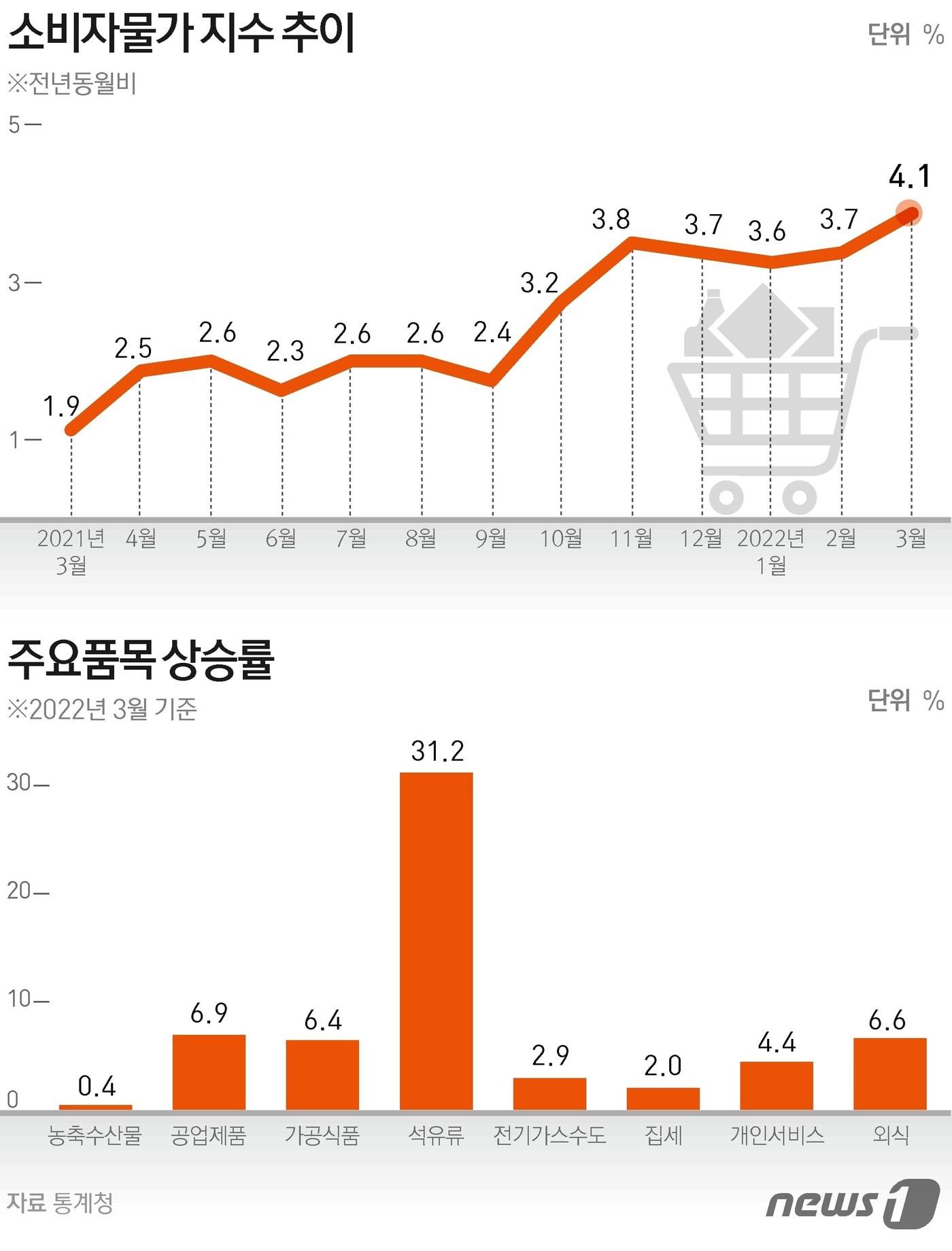 본문 이미지 - ⓒ News1 윤주희 디자이너