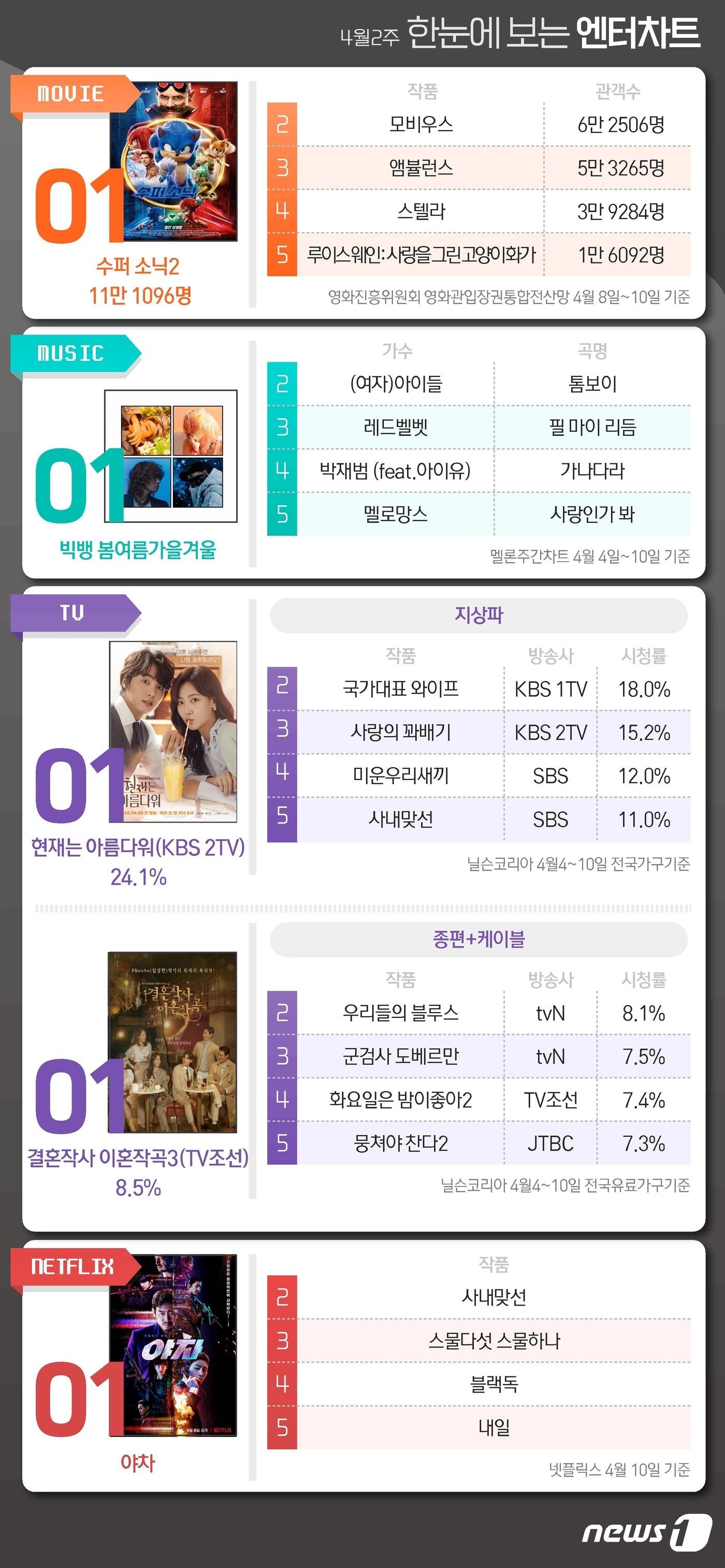 본문 이미지 - ⓒ News1 윤주희 디자이너