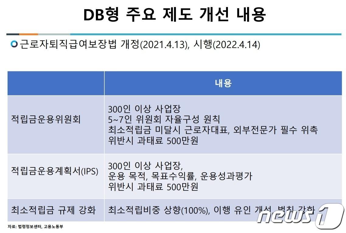 본문 이미지 - (자본시장연구원 제공)ⓒ 뉴스1