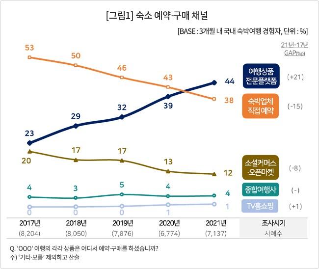 본문 이미지 - 컨슈머인사이트 제공