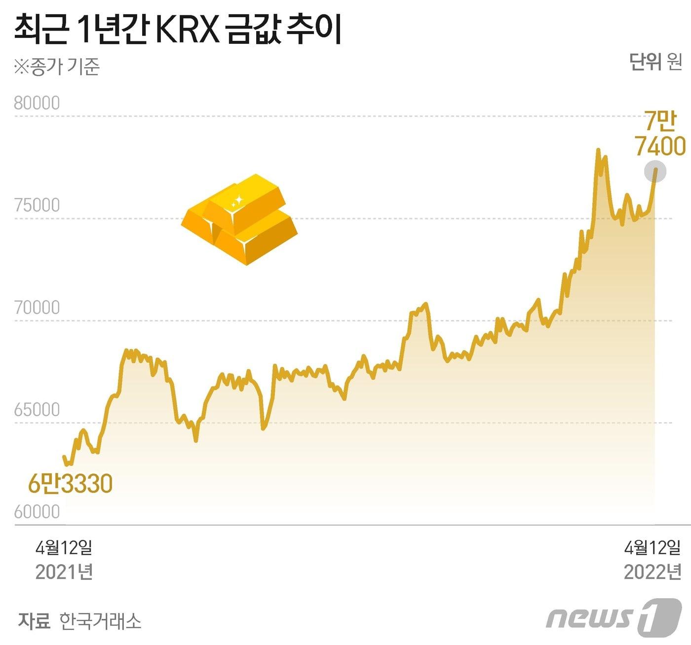 본문 이미지 - ⓒ News1 윤주희 디자이너