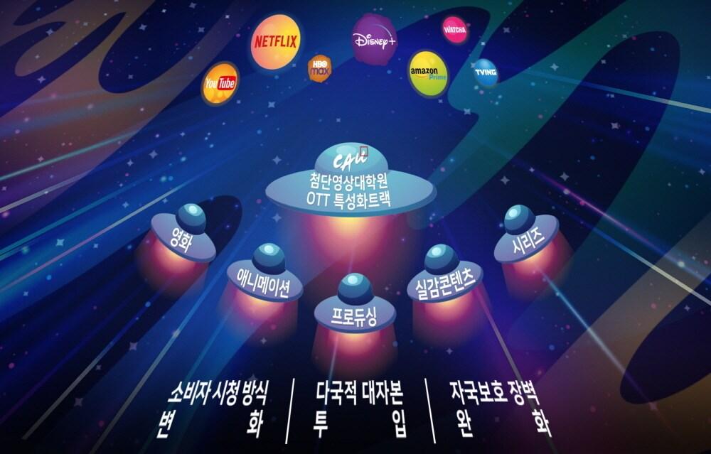 본문 이미지 - (중앙대 제공) ⓒ 뉴스1