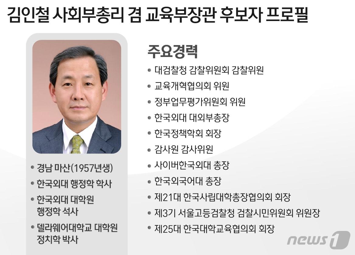 본문 이미지 - ⓒ News1 최수아 디자이너