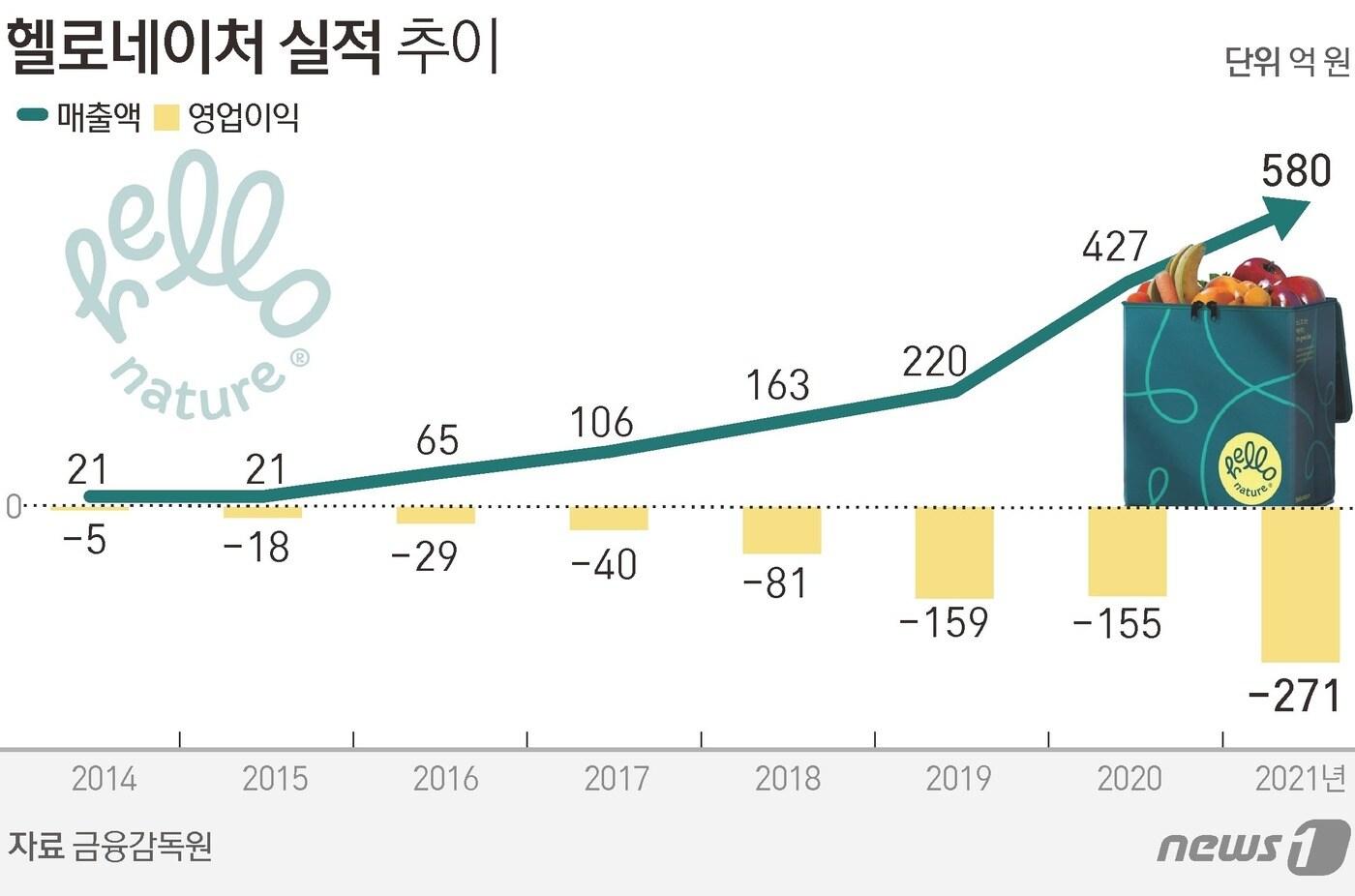 ⓒ News1 김초희 디자이너
