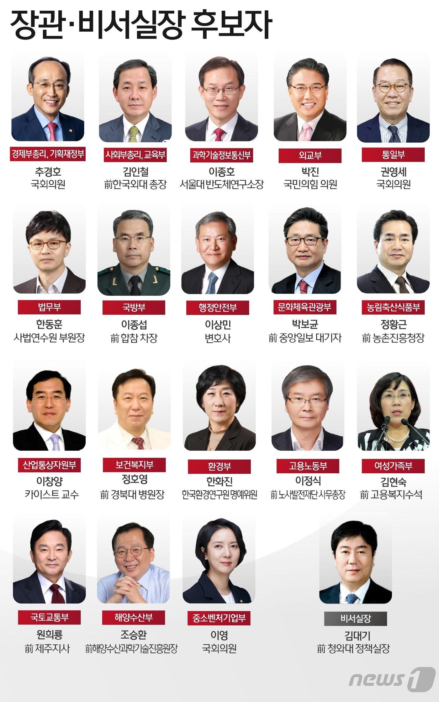 본문 이미지 - ⓒ News1 윤주희 디자이너