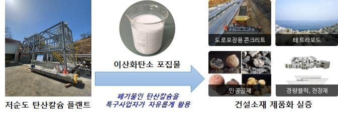 본문 이미지 - 건설소재 제품화 실증(중소벤처기업부 제공)ⓒ 뉴스1