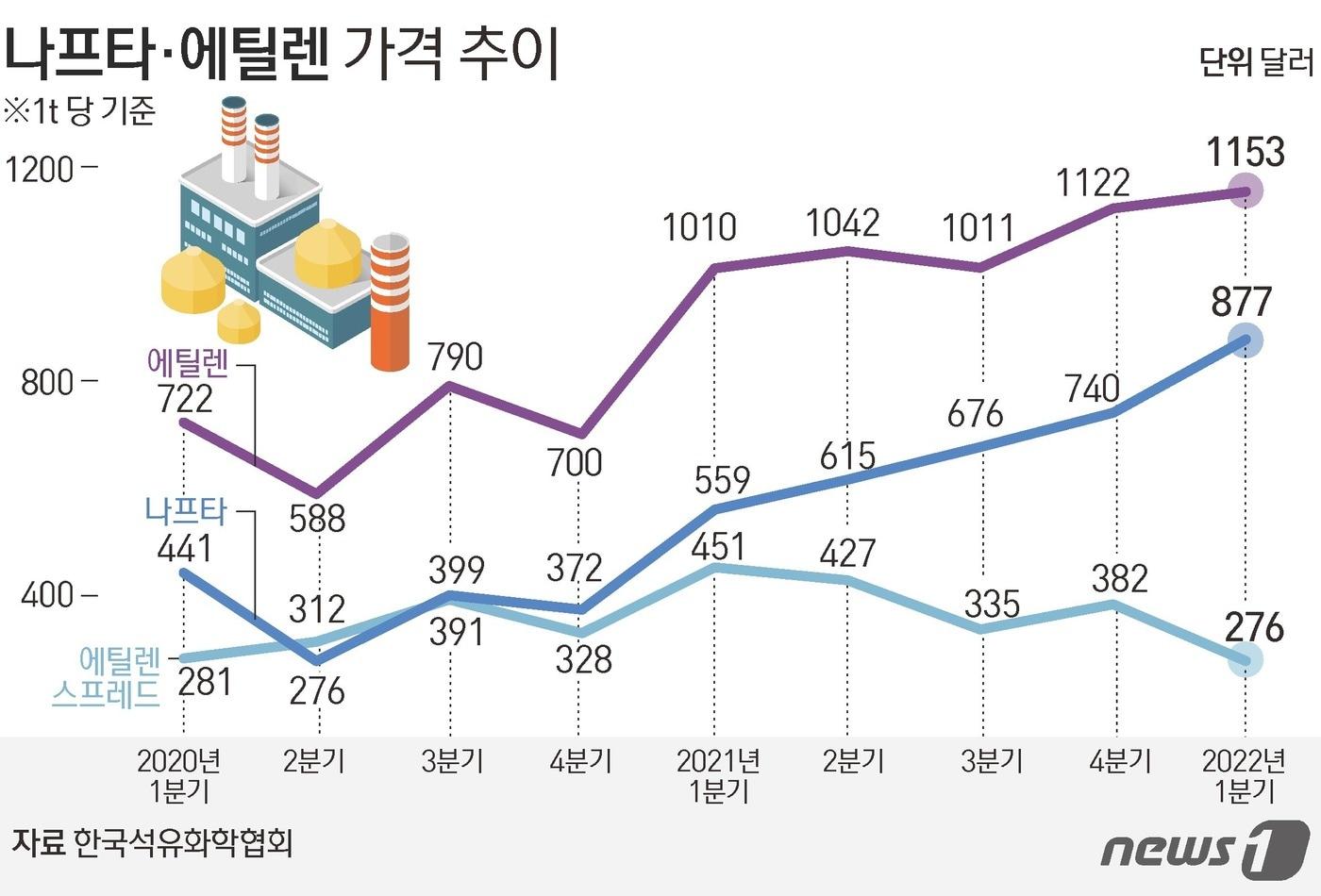 ⓒ News1 김초희 디자이너