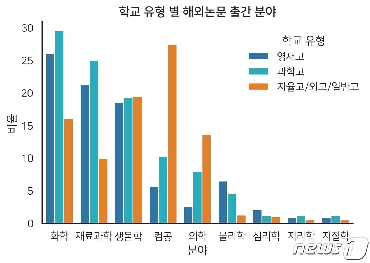 (강태영·강동현씨 '논문을 쓰는 고등학생들에 대해 알아봅시다' 갈무리) ⓒ 뉴스1