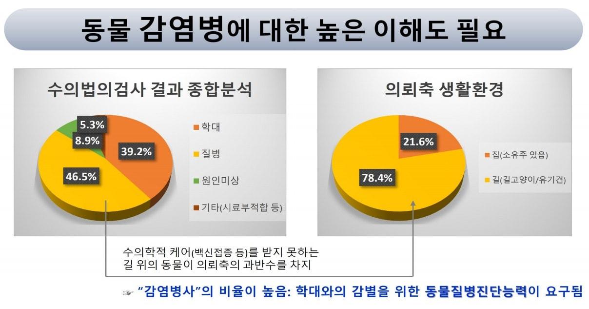 본문 이미지 - 수의법의검사 결과 분석표(농림축산검역본부 제공) ⓒ 뉴스1