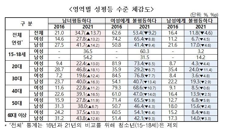 본문 이미지 - (여가부제공)ⓒ 뉴스1