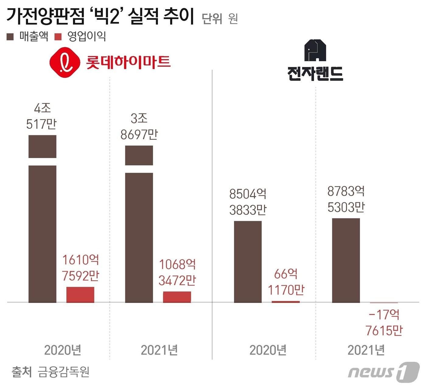 본문 이미지 - ⓒ News1 최수아 디자이너