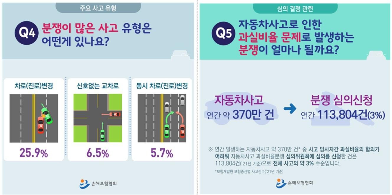 본문 이미지 - (손해보험협회 제공)/뉴스1