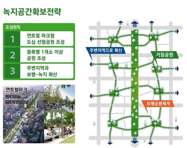 본문 이미지 - 녹지공간확보전략(서울시 제공) ⓒ 뉴스1