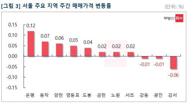 본문 이미지 - 부동산R114 제공 ⓒ 뉴스1