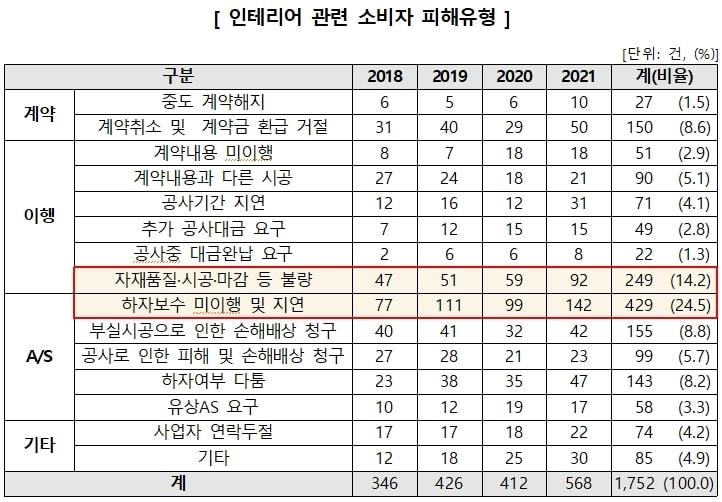 본문 이미지 - 한국소비자원 제공ⓒ 뉴스1