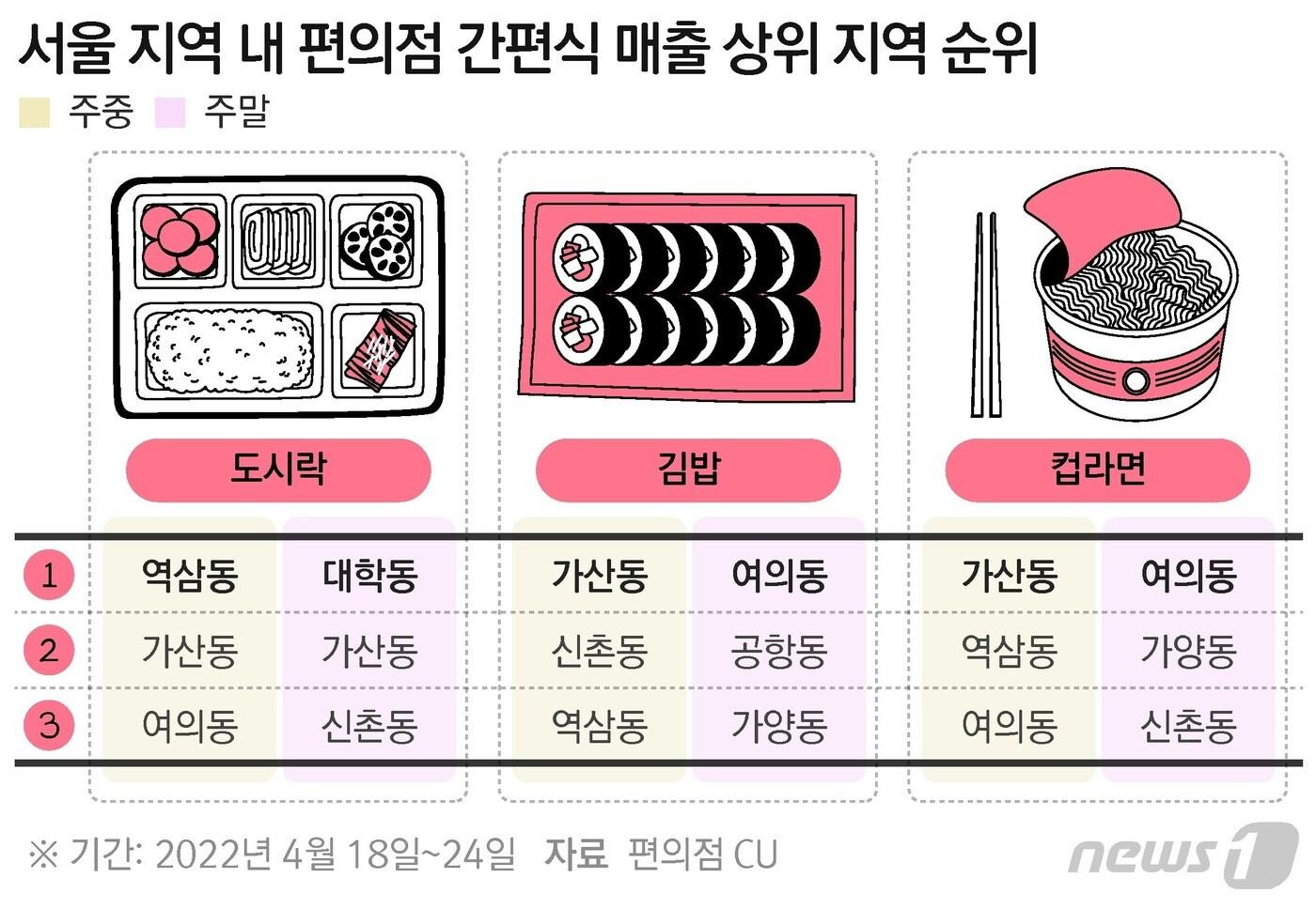 ⓒ News1 최수아 디자이너