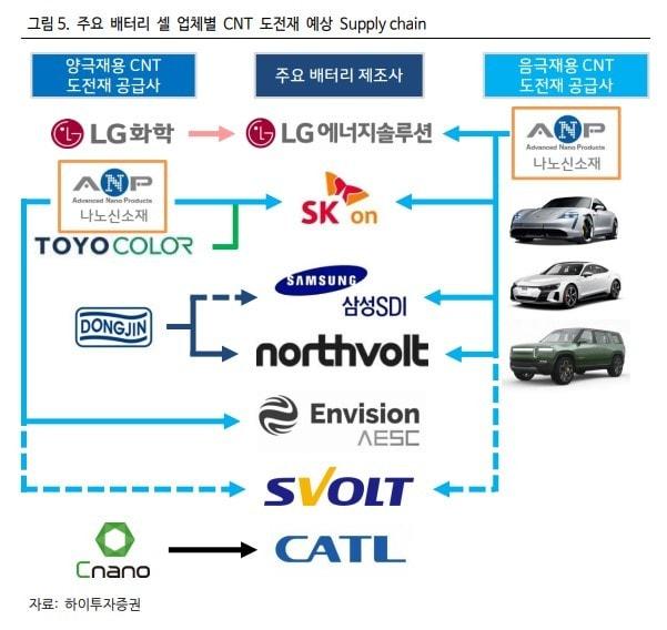 본문 이미지 - ⓒ 뉴스1