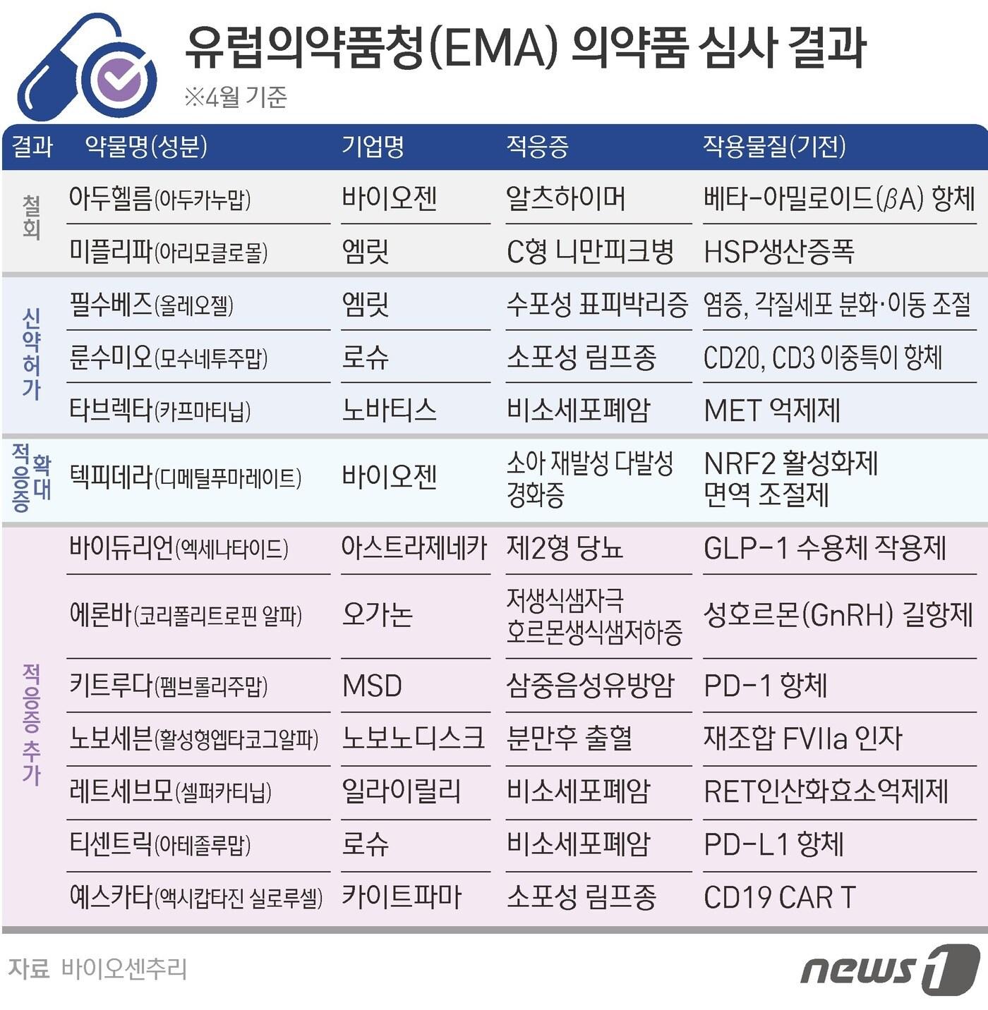 본문 이미지 - ⓒ News1 김초희 디자이너
