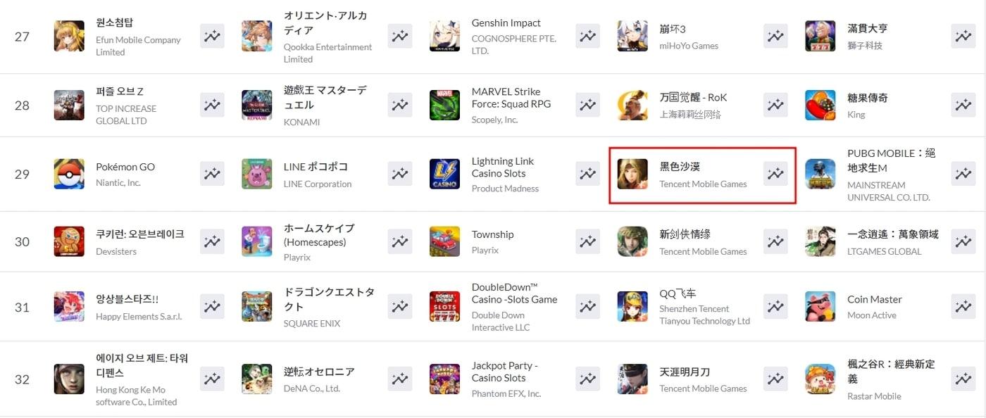 (모바일인덱스 캡처) ⓒ 뉴스1