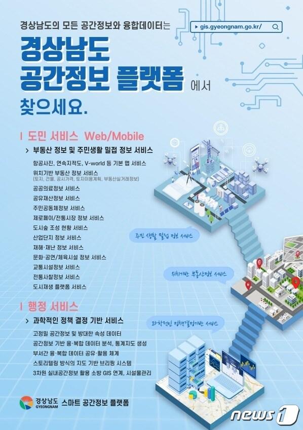 본문 이미지 - 경남도의 스마트 공간플랫폼 구축 사업 포스터.(경남도 제공)2022.4.27.ⓒ 뉴스1