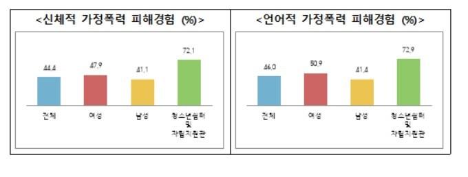 본문 이미지 - (여가부제공)ⓒ 뉴스1