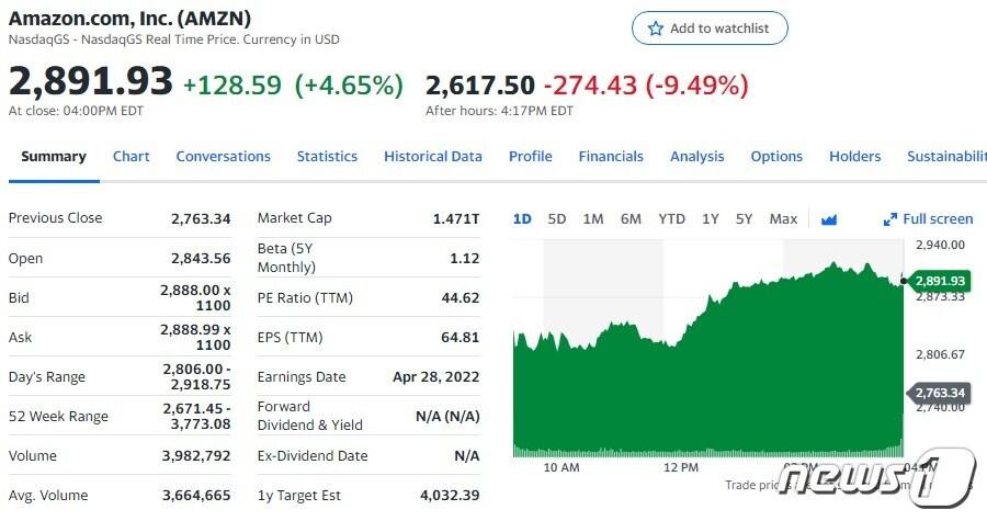 본문 이미지 - 아마존 일일 주가추이 - 야후 파이낸스 갈무리