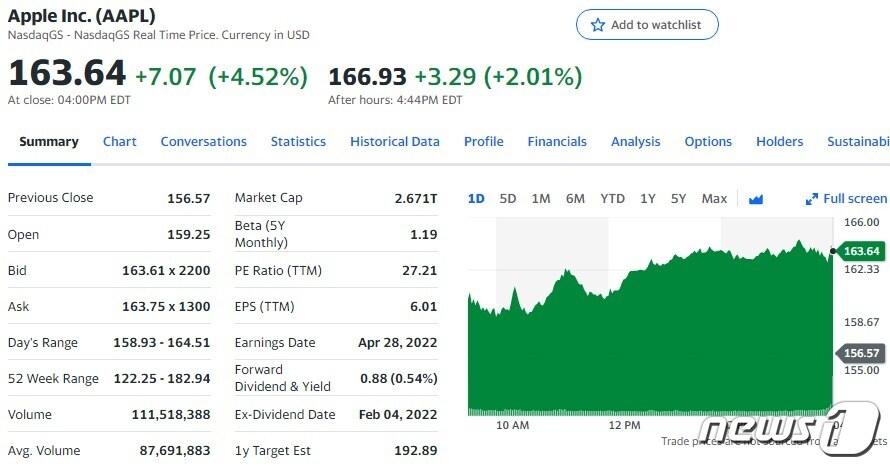 본문 이미지 - 애플 일일 주가추이 - 야후 파이낸스 갈무리
