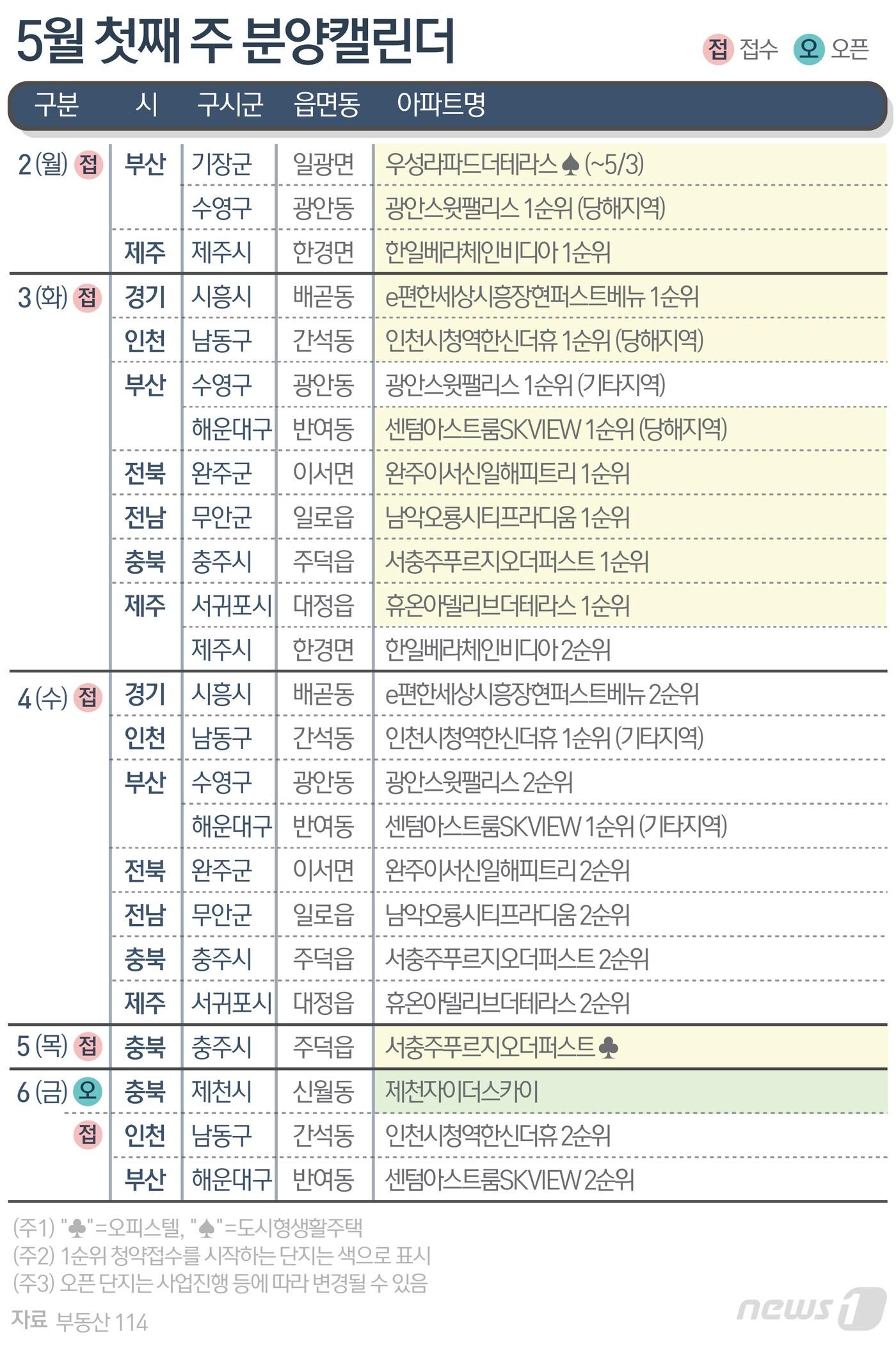 본문 이미지 - ⓒ News1 윤주희 디자이너