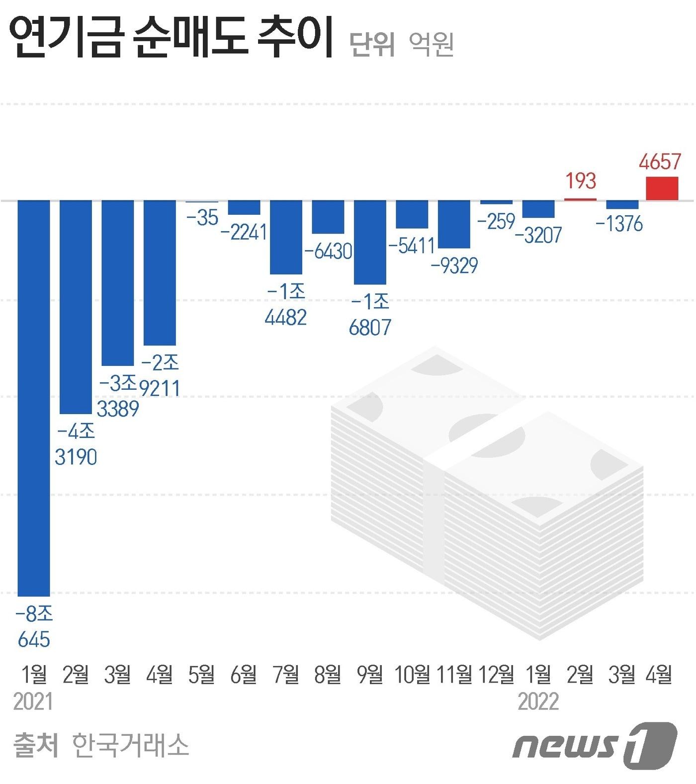 본문 이미지 - ⓒ News1 윤주희 디자이너