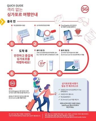 본문 이미지 - 간소화된 싱가포르 입국 절차