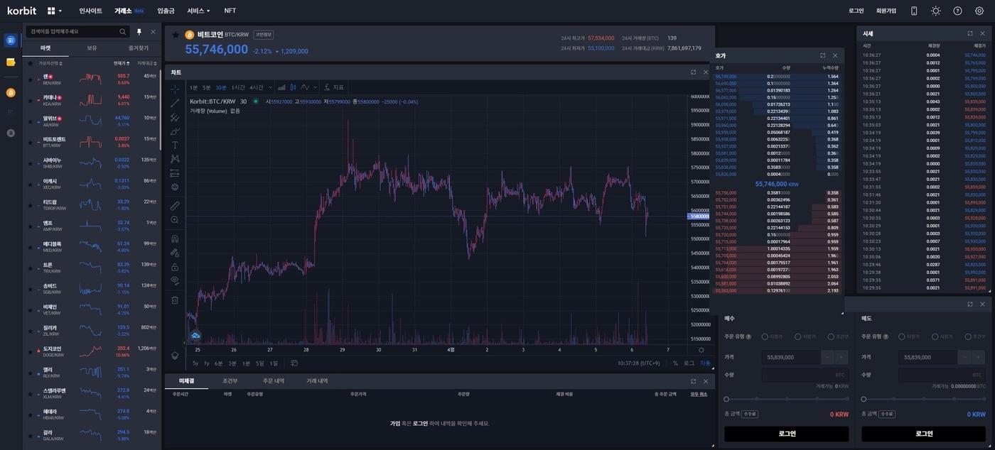 업데이트된 코빗의 거래소 화면, 레이아웃을 원하는 대로 옮길 수 있다. (코빗 거래소 갈무리) 2022.04.06 /뉴스1