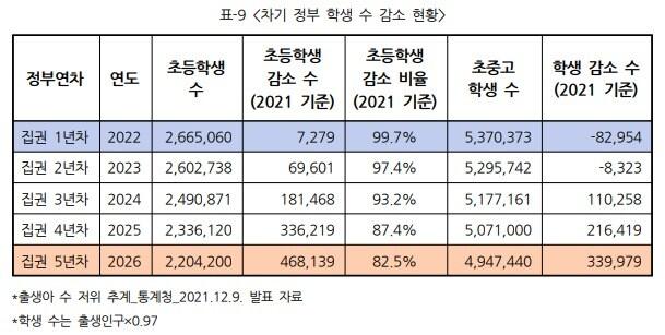 본문 이미지 - (출처 : 좋은교사운동 토론회 자료집) ⓒ 뉴스1